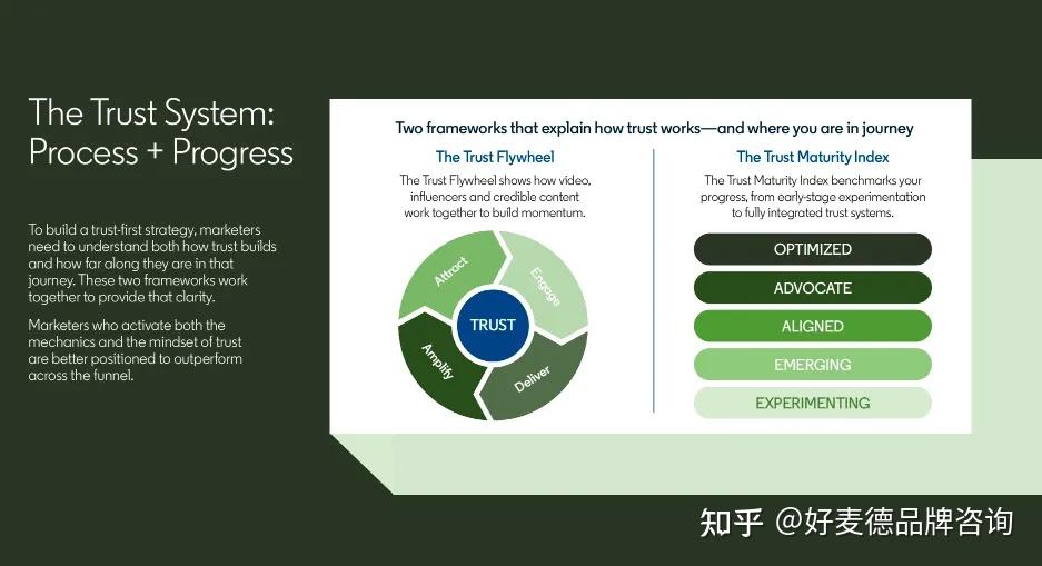 报告解读|信任:ToB营销的新KPI - 知乎
