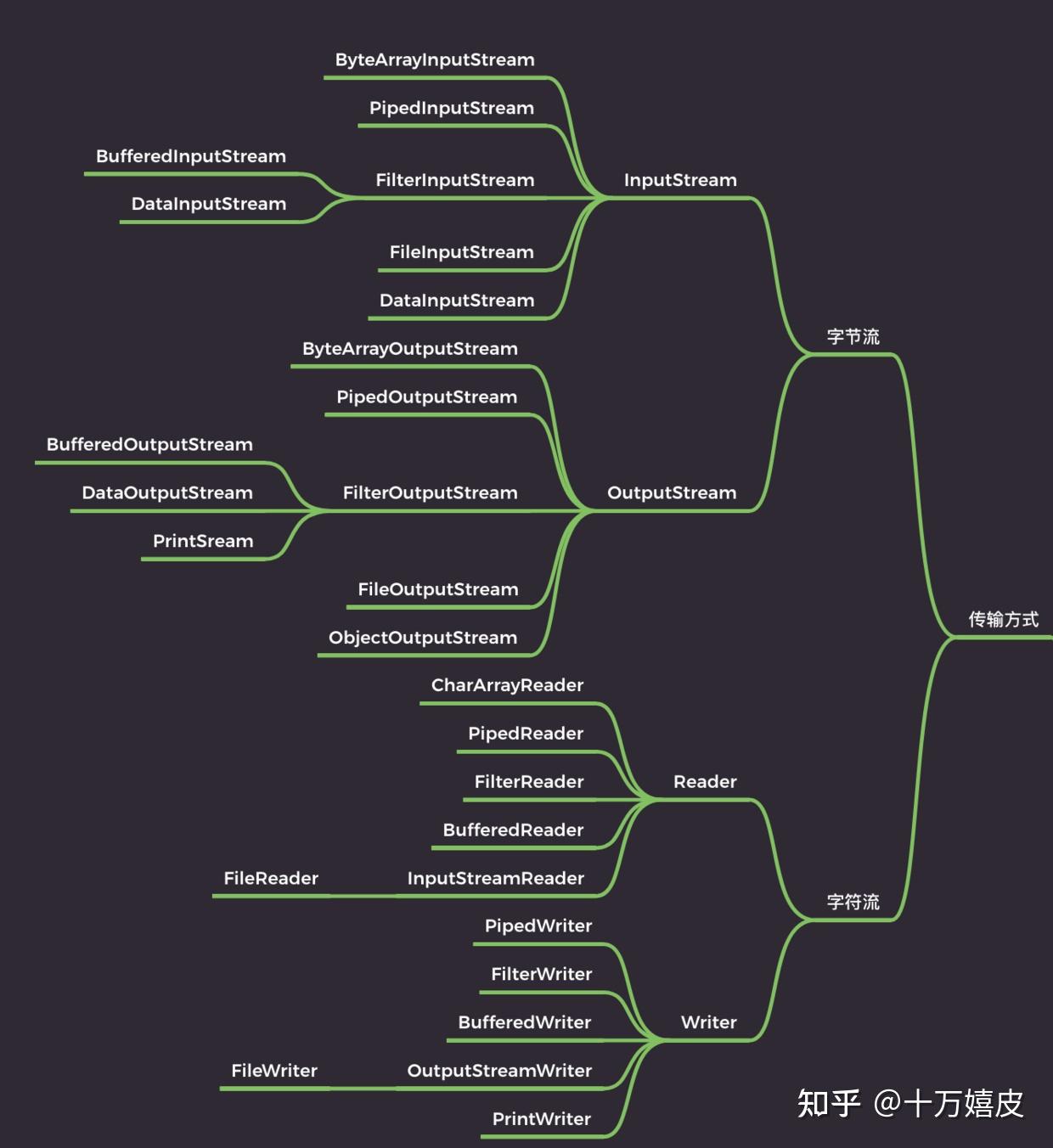 詳解java中的io流什麼是io流常用的文件操作類以及方法有哪些