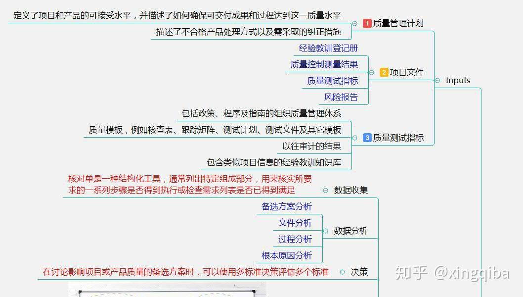 pmp備考筆記項目質量管理2十九