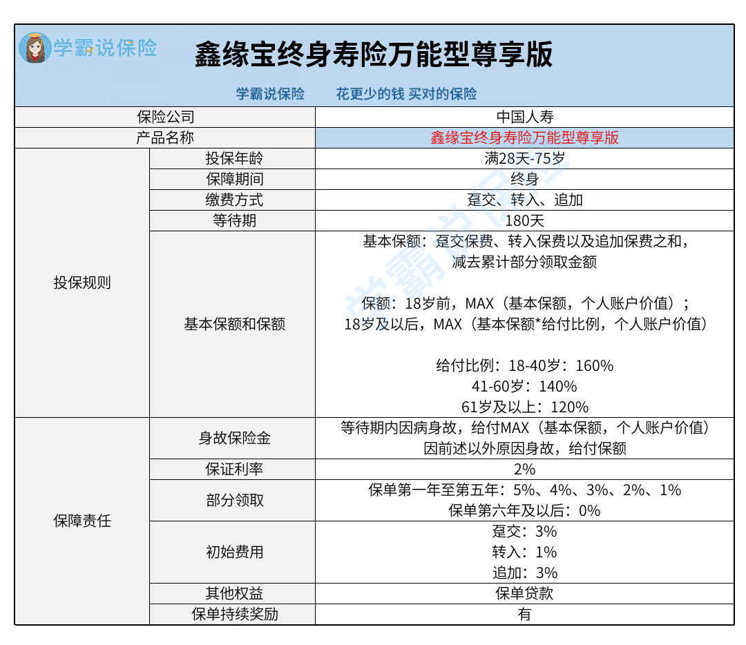 终身寿险类型图片