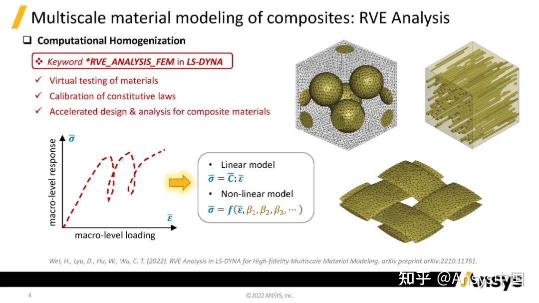 Krueger Rve 一文了解LS-DYNA人工智能多尺度计算技术,以及其在注塑成型复合材料领域的应用 - 知乎