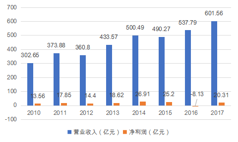 攜手菜鳥看蒙牛如何重塑線上線下的供應鏈新模式