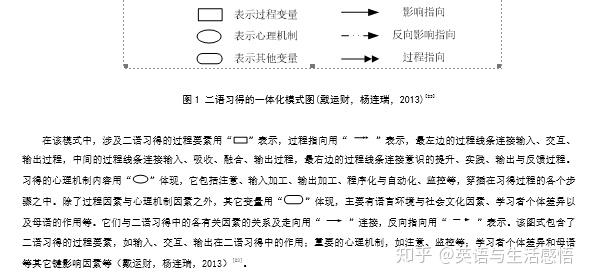 论母语对二语习得的影响 - 知乎