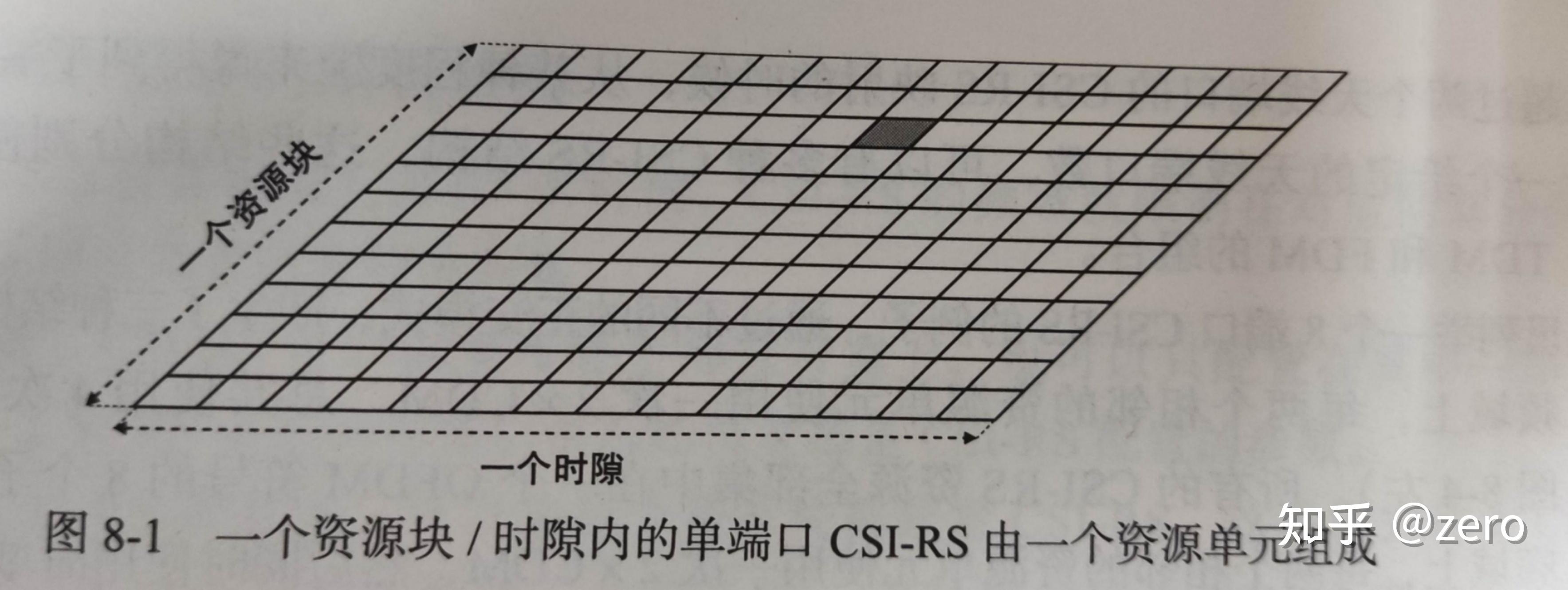 5g-nr