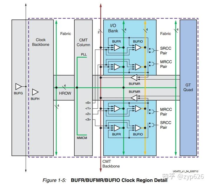 xilinx-7