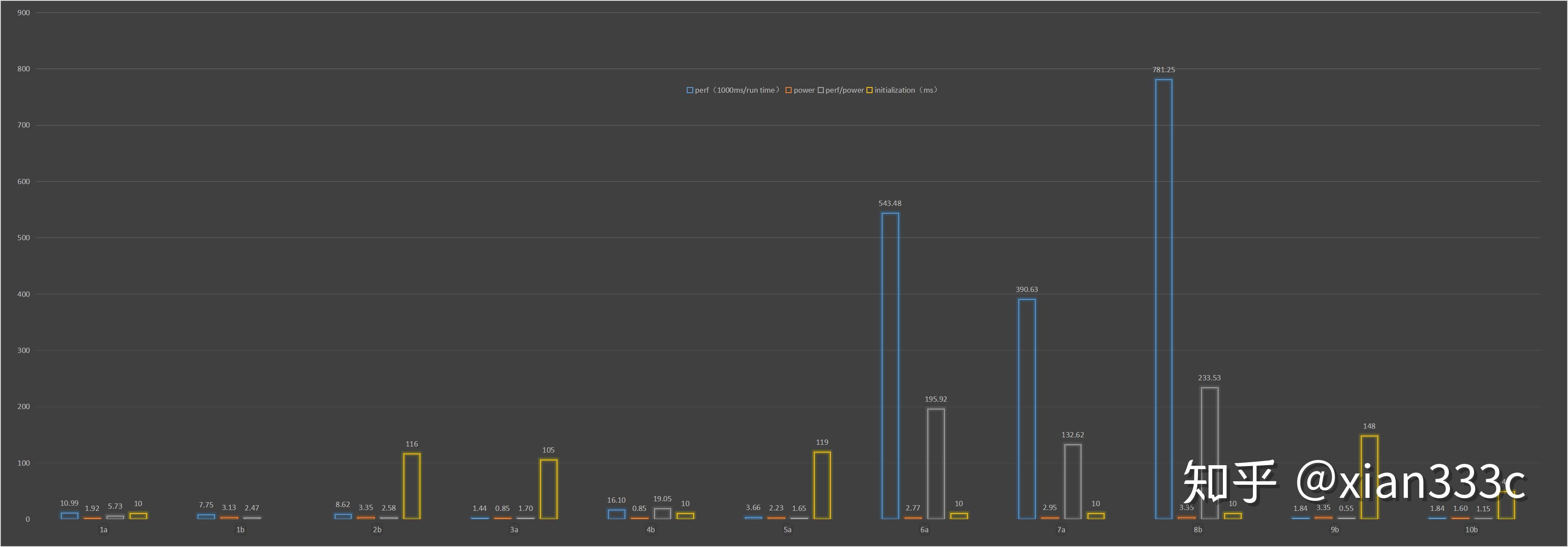 迟到4年的骁龙820评测