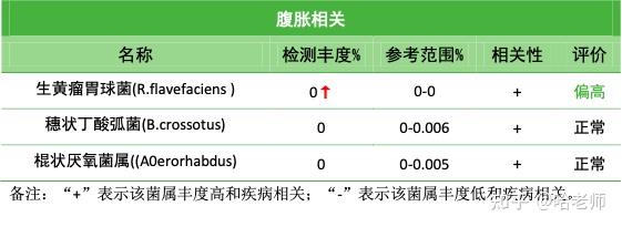 腹胀胀气排气型肠易激综合征患者必读