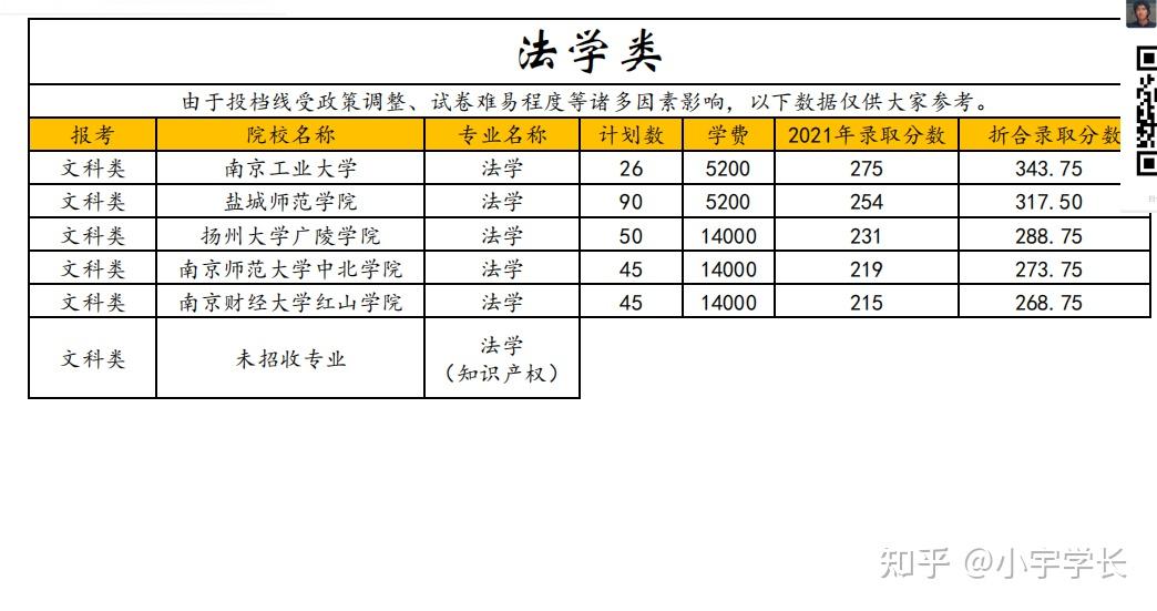 江蘇專轉本法學類政策解讀官方