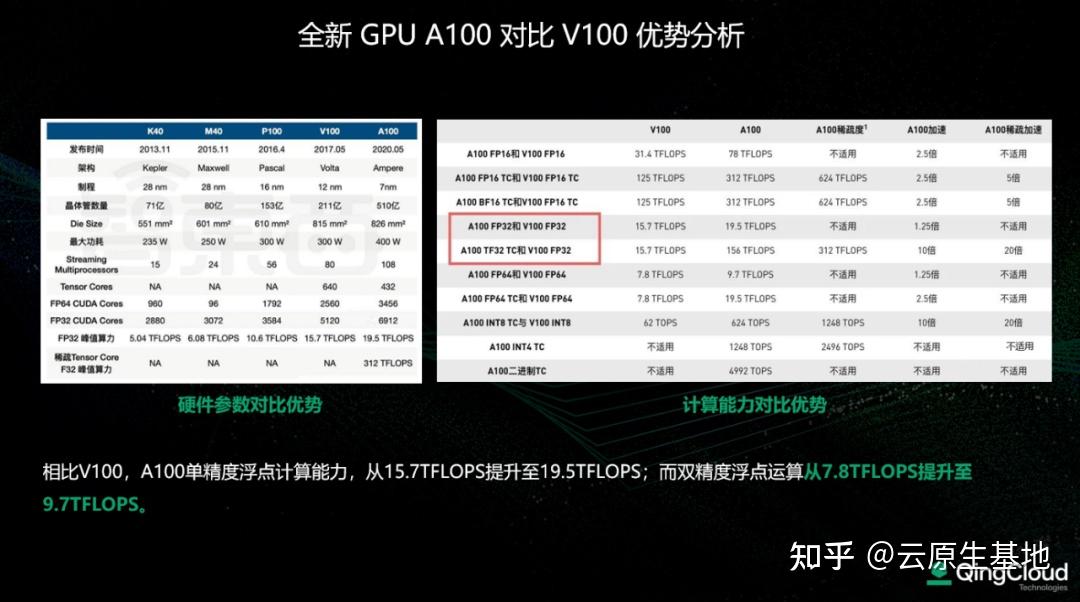 gpu顶流nvidiaa100真香