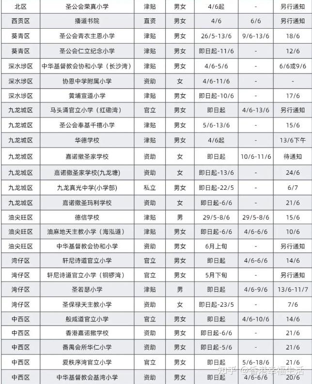升小派位放榜关键！7大叩门误区，高频叩门问题详解！ - 知乎