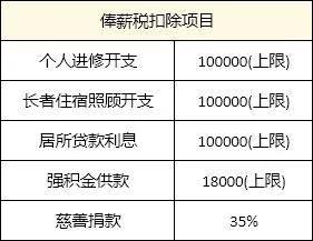 一年挣33万，我还不用交税？一分钟了解香港税有多低！ - 知乎