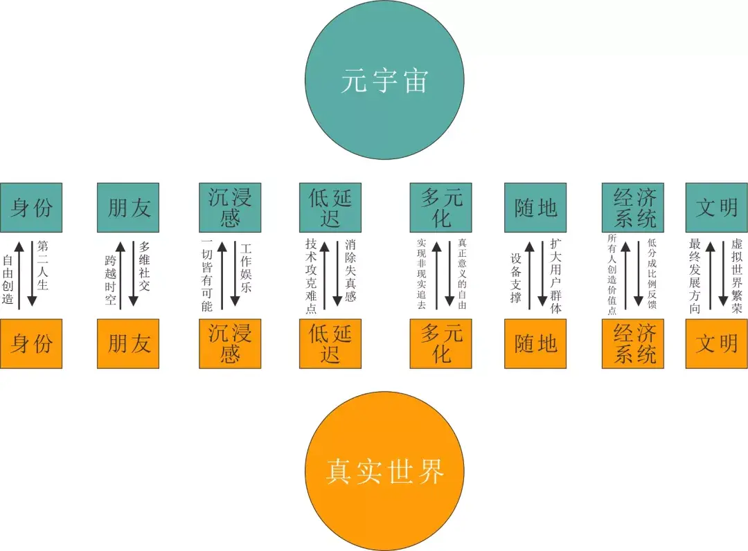 元宇宙存在的意义_元宇宙存在吗