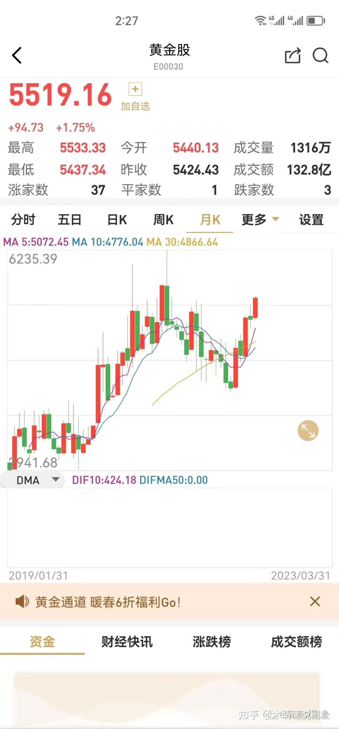复制实体黄金生意的底层逻辑- 知乎