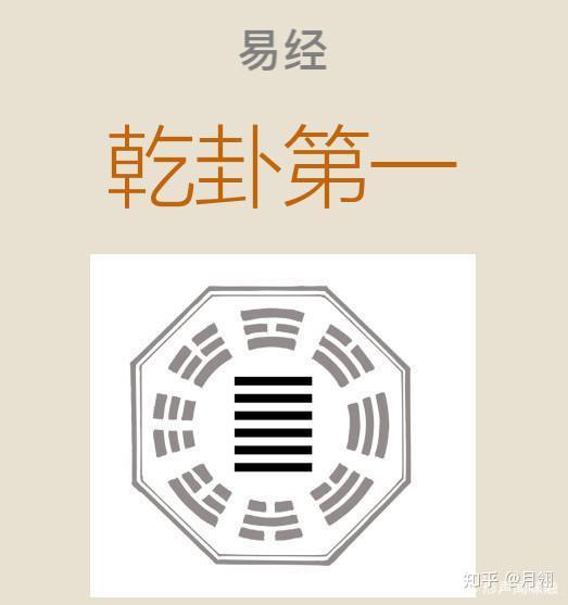 《易经》乾卦——自强不息,龙马精神。 - 知乎