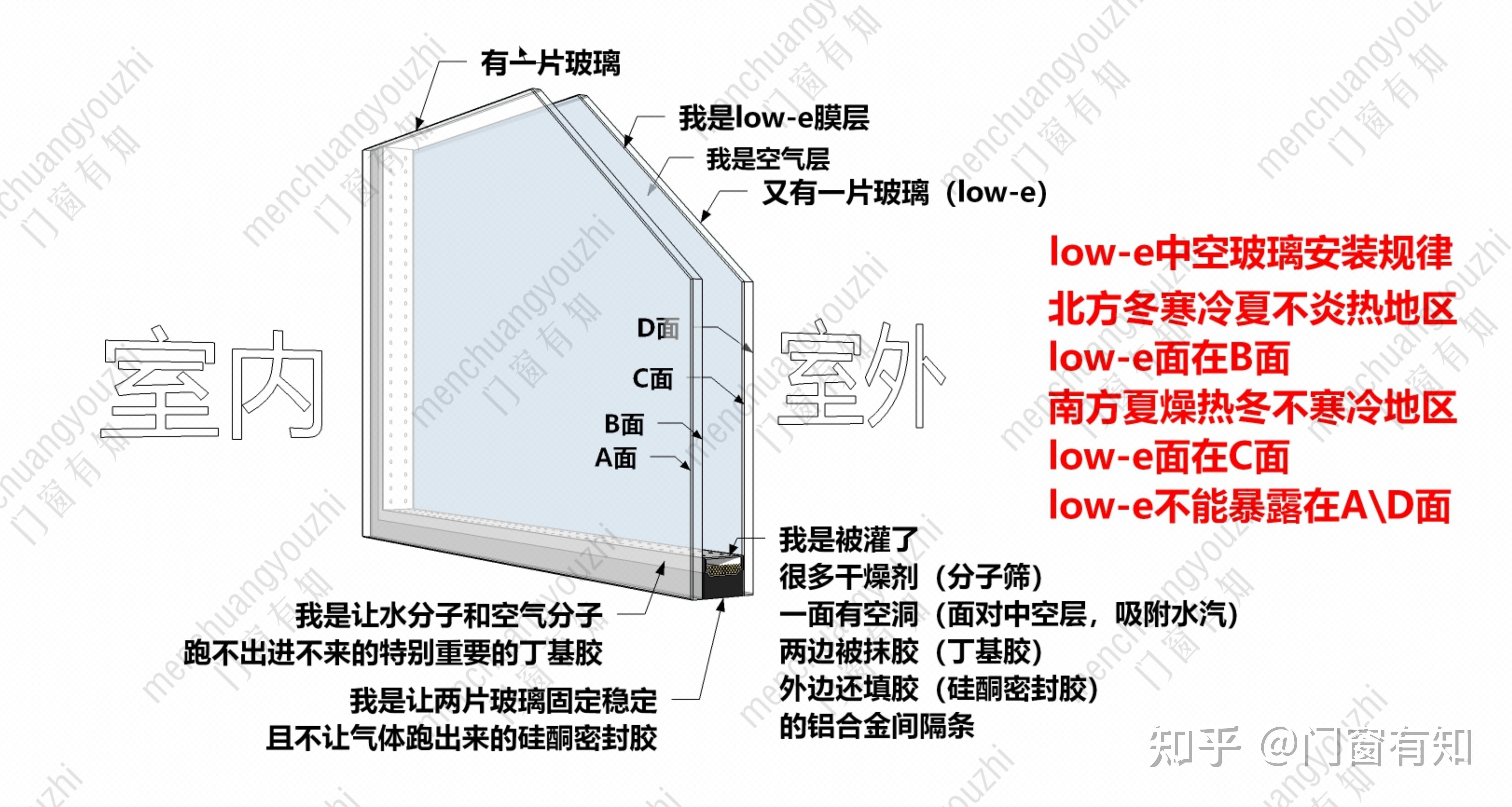 门窗阳光房玻璃选购指南 