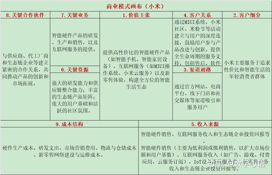 2.小米商业画布