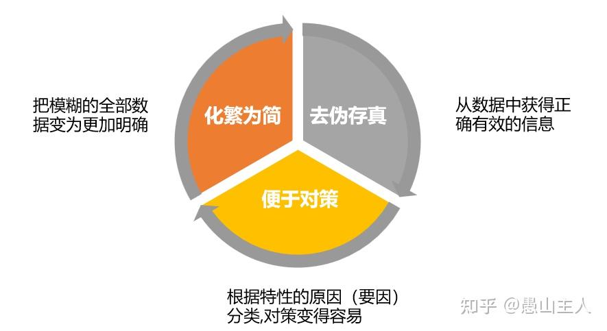 QC七大手法(4-层别法)—实用质量管理及改善工具解读 - 知乎