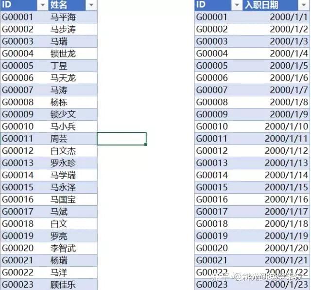 Power query vlookup 