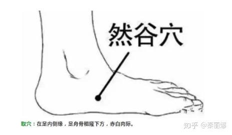 降糖——然谷穴