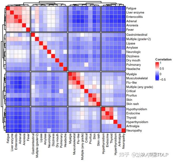 R ggplot2 ggplot2 nature 