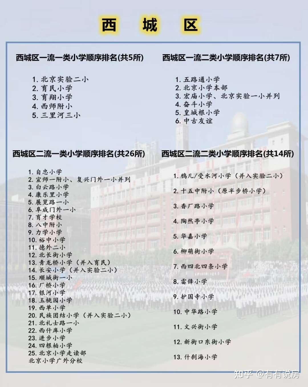 西城小学初中排名