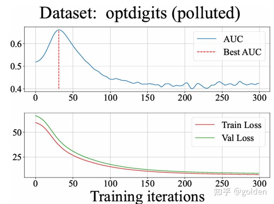 KDD2024: EntropyStop: Unsupervised Deep Outlier Detection with Loss ...