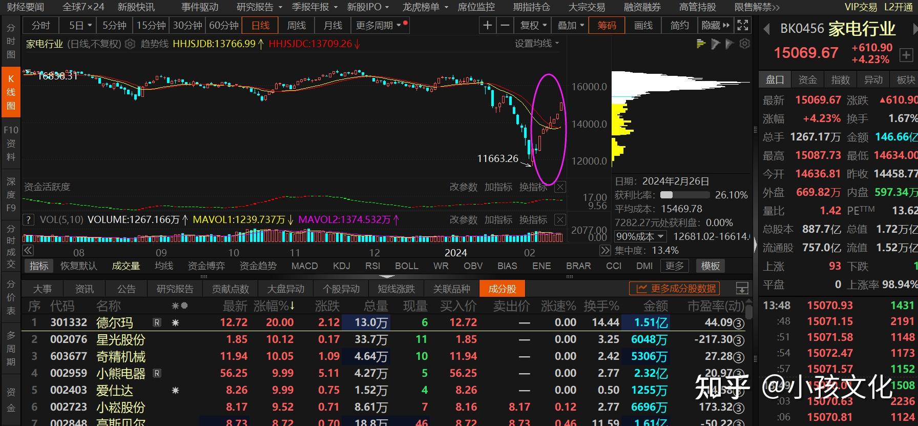 第52次3000点保卫战 - 知乎