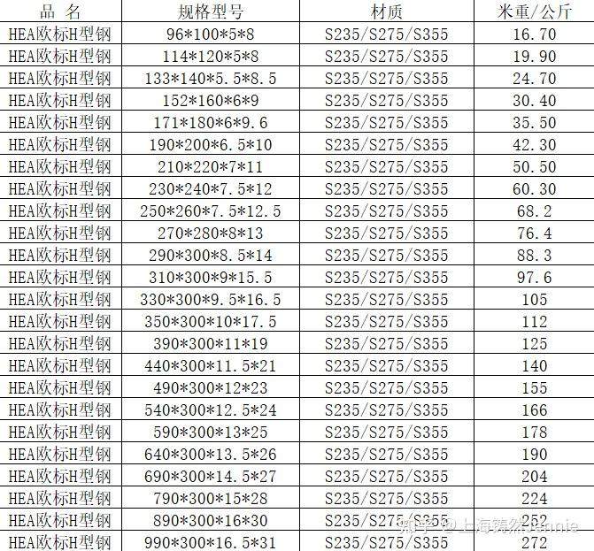 外标型钢-HEA欧标H型钢规格尺寸表S355JR/NL/ML - 知乎