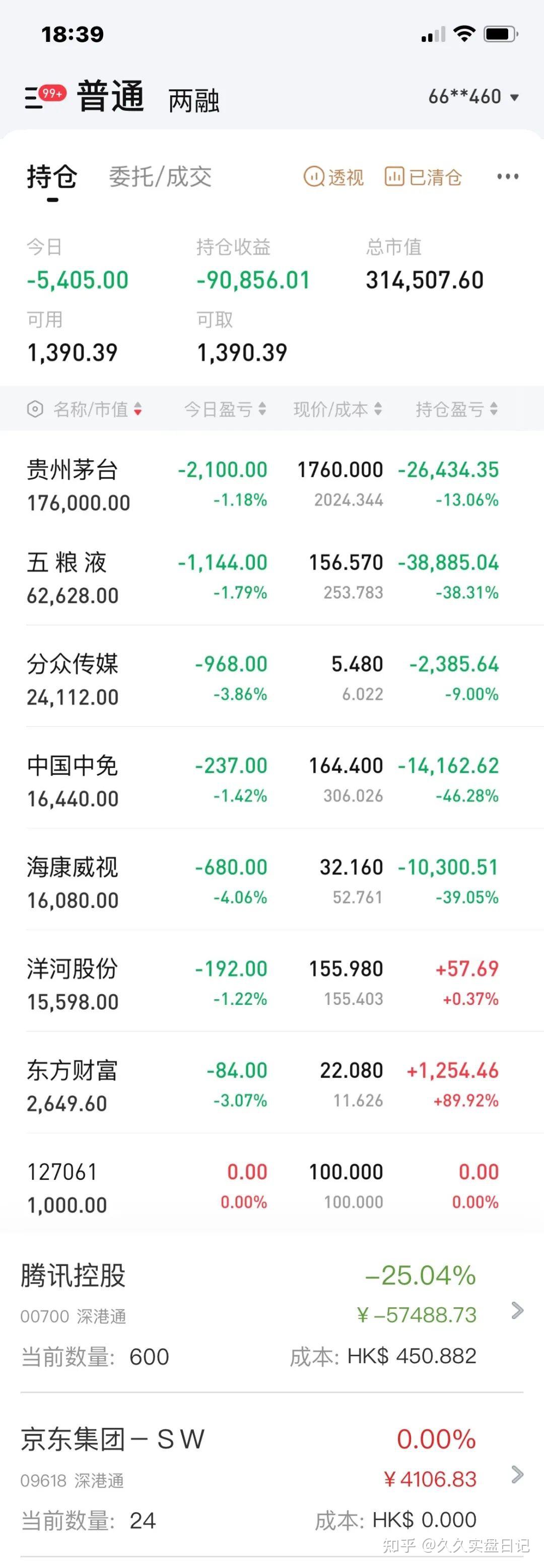 股市實盤日記538天褲衩都虧掉了