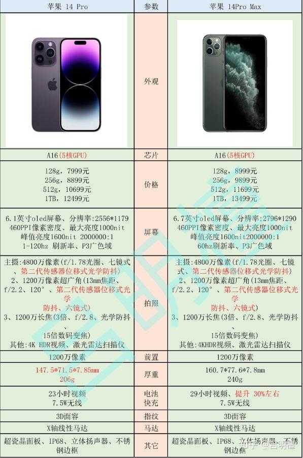 华为荣耀max10参数图片