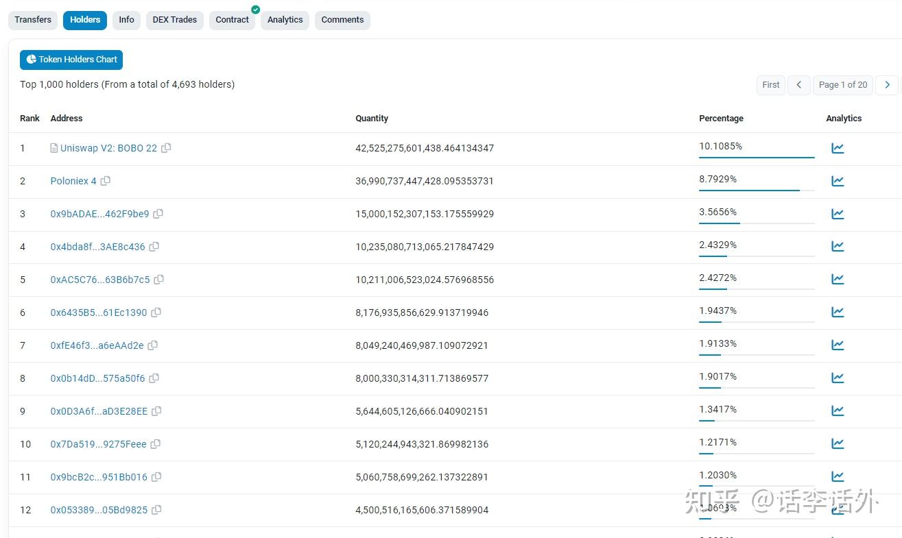 链上数据分析指南系列之：Etherscan最常用的功能及使用技巧和方法总结- 知乎
