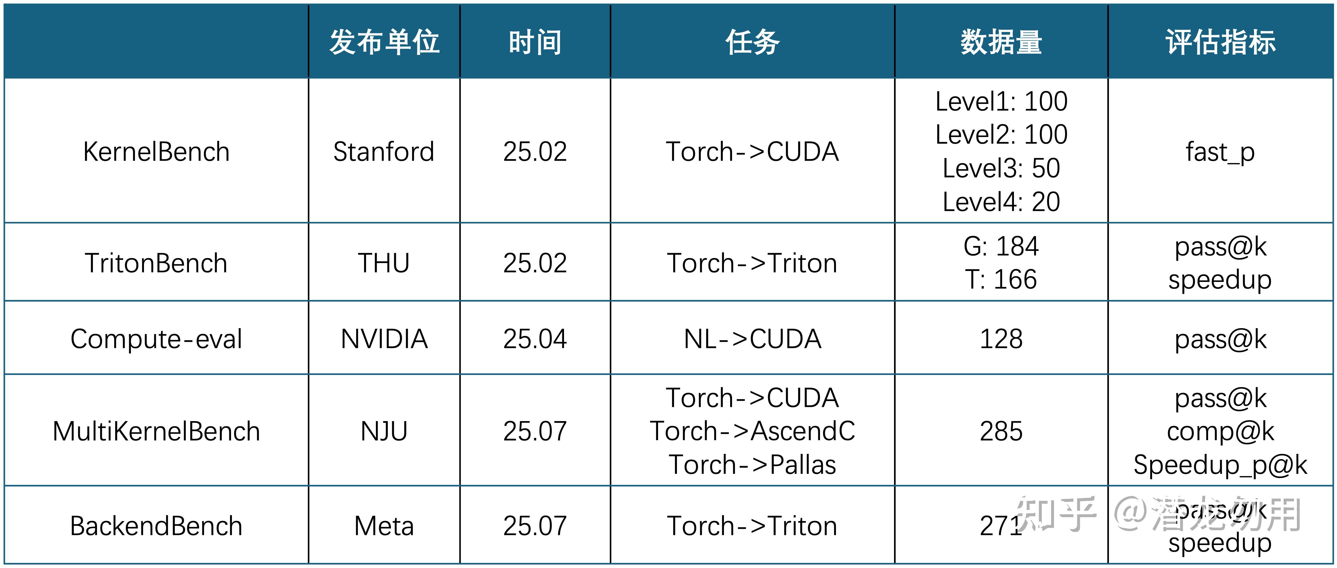 大模型会写 GPU kernel 吗？Benchmark 调研 - 知乎