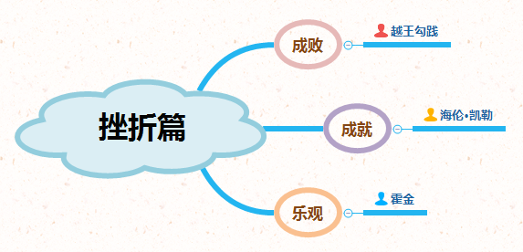 吴国越国人口面积_吴国越国地图(2)