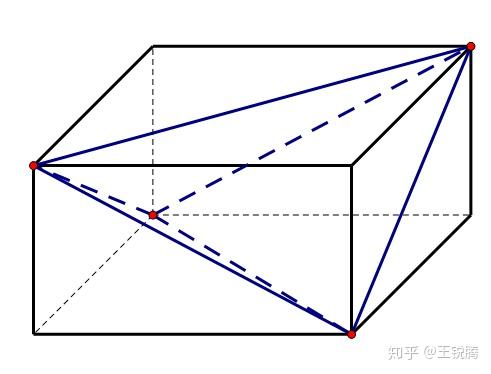 图示蓝色边框为等腰四面体,黑色为被嵌入的长方体