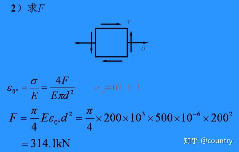 2.1廣義胡克定律