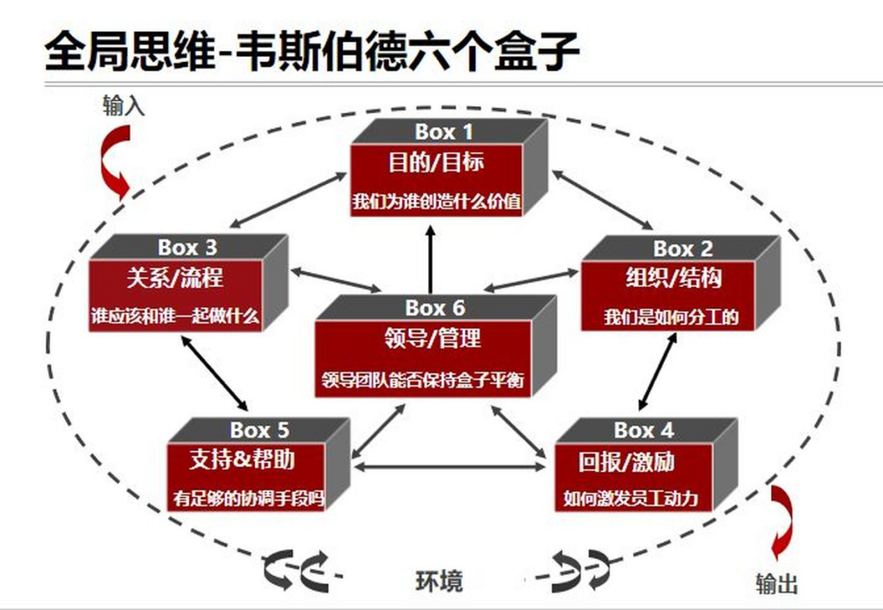 麦肯锡5Cs模型图片