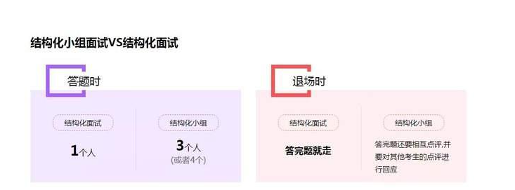 結構化小組面試:結構化面試的2.0版 - 知乎