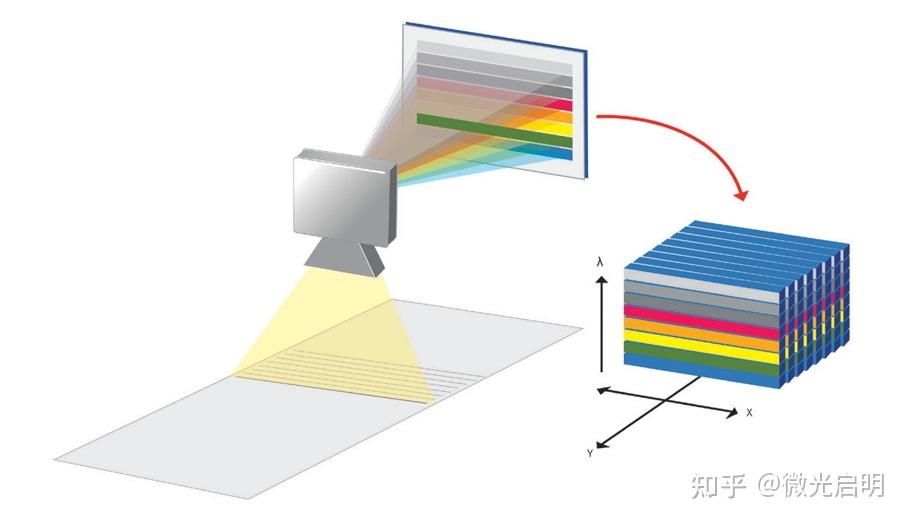 特种相机（一）—— 多光谱相机（基础篇） - 知乎