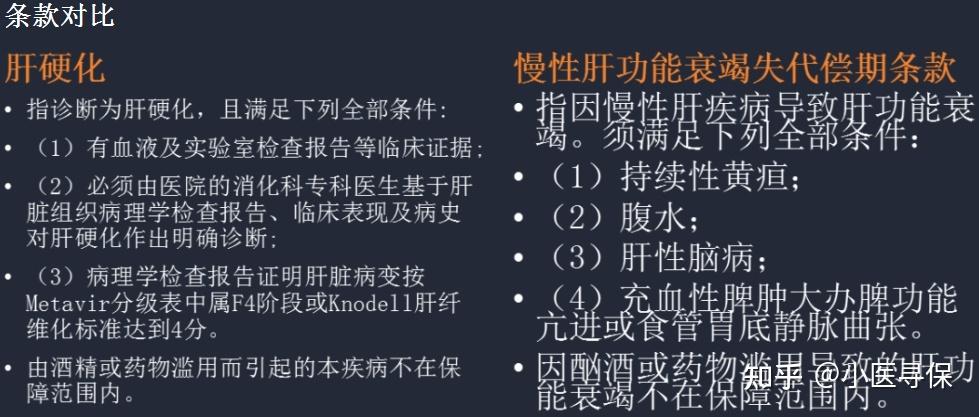 重大疾病之慢性肝功能衰竭失代償期