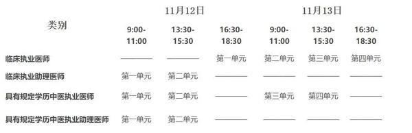 15年医师资格证考试报名时间_2016年公卫医师考试报名时间_医师资格考试报名时间