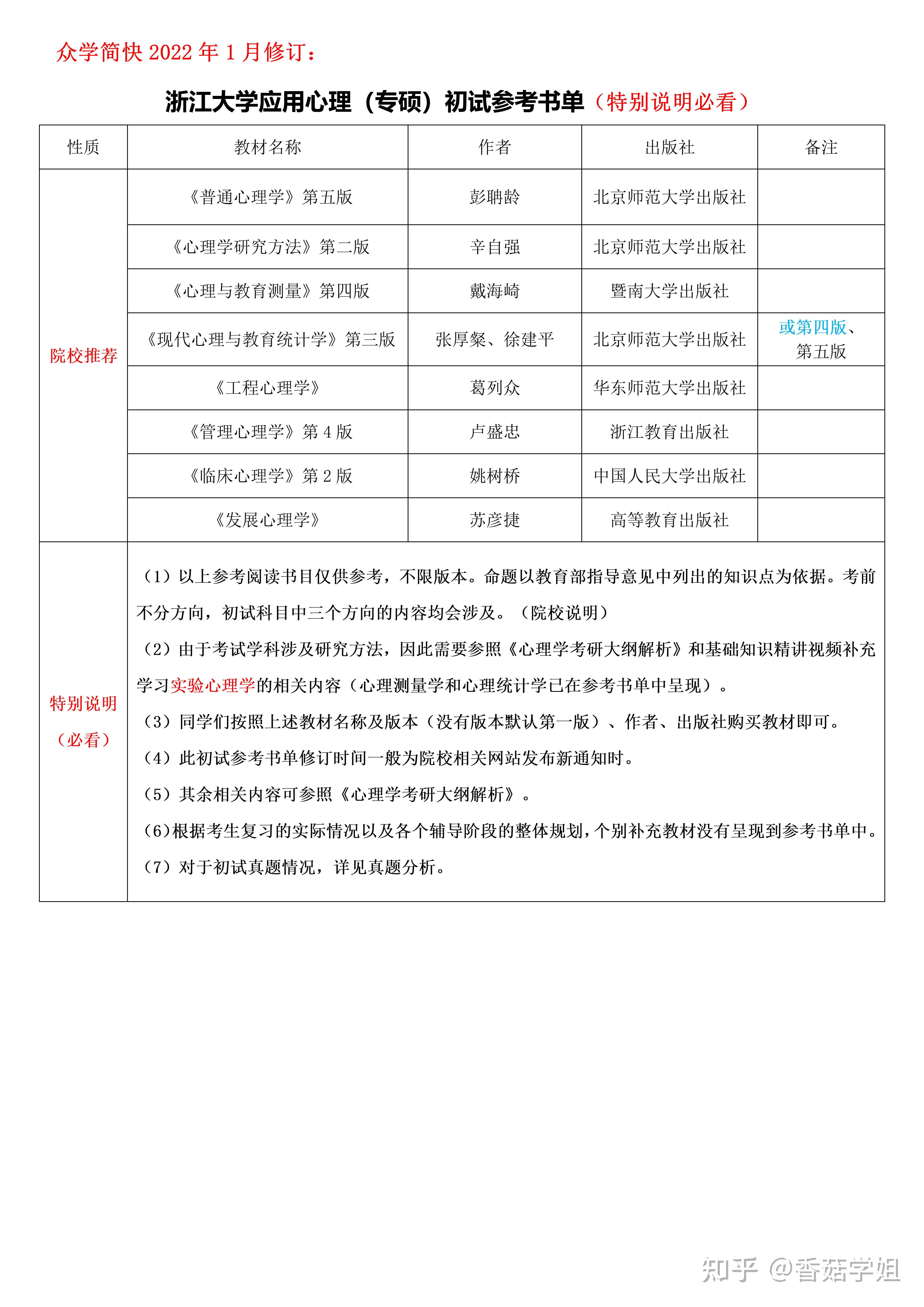 1,考试科目(1)初试科目:[101]思想政治理论;[201]英语一;[347]心理学