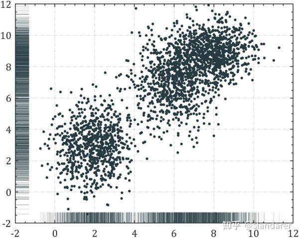 Matlab Rug Plot MATLAB | 如何解决实验数据散点图重叠问题(overlap) - 知乎