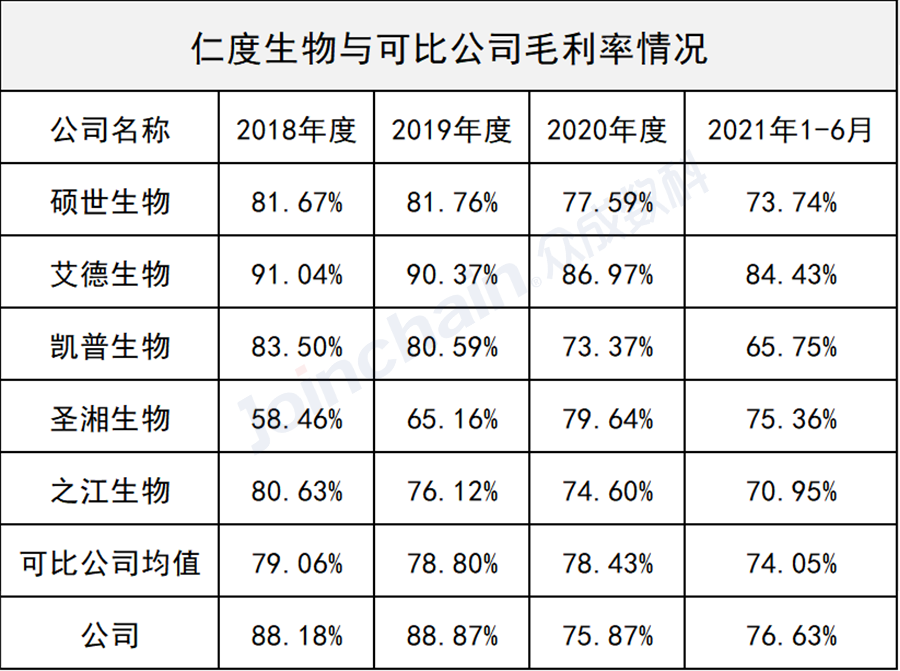 仁度生物破發不是終點何時迎來第二春