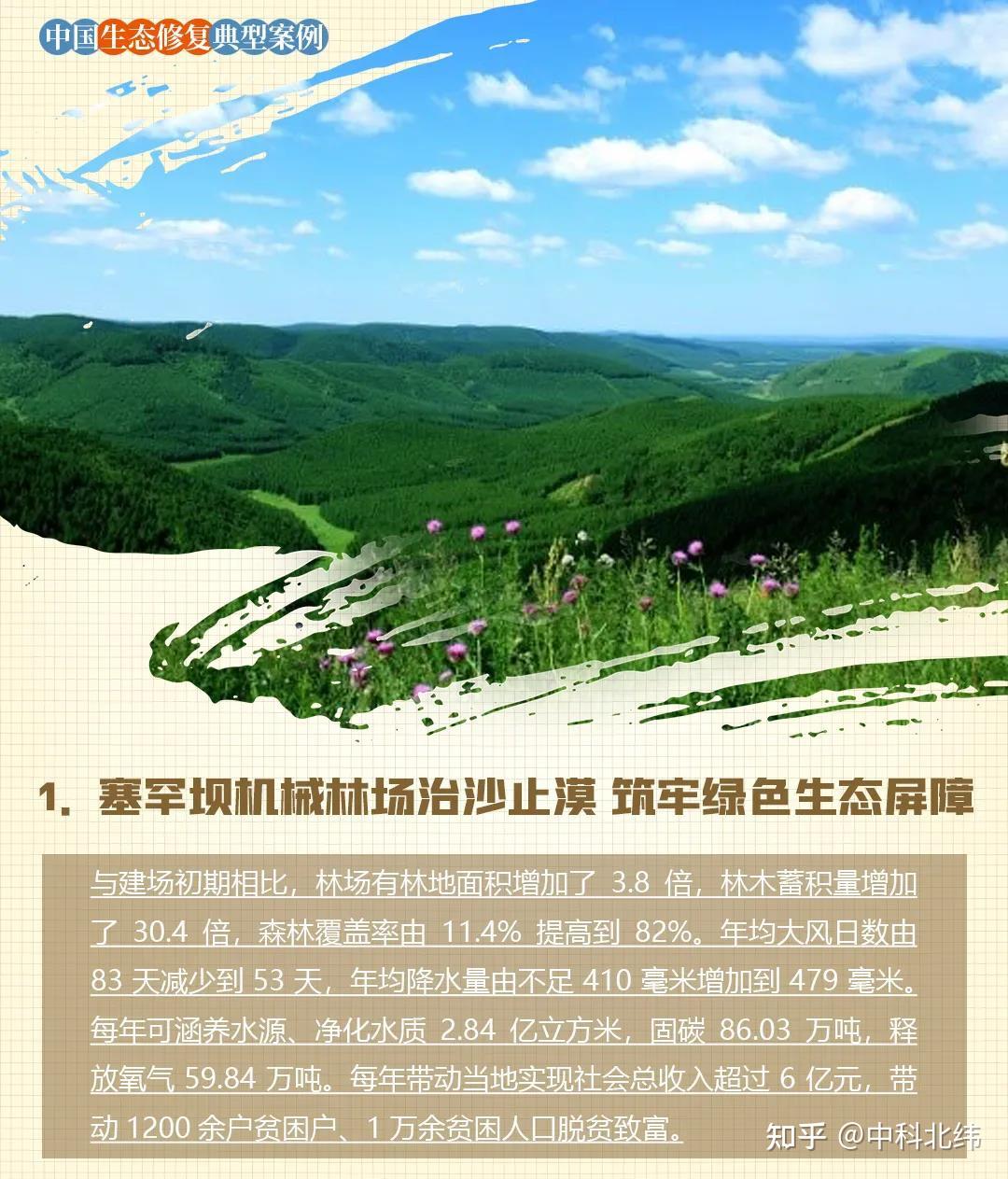 中国生态修复典型案例 - 知乎