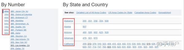 美国注册电话号码怎么填写才正确呢图片