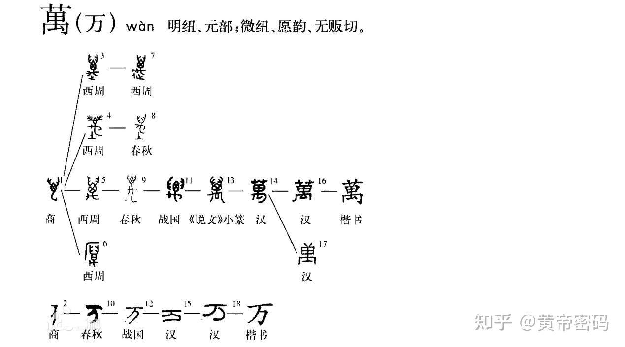 中国古代数字详解 - 知乎