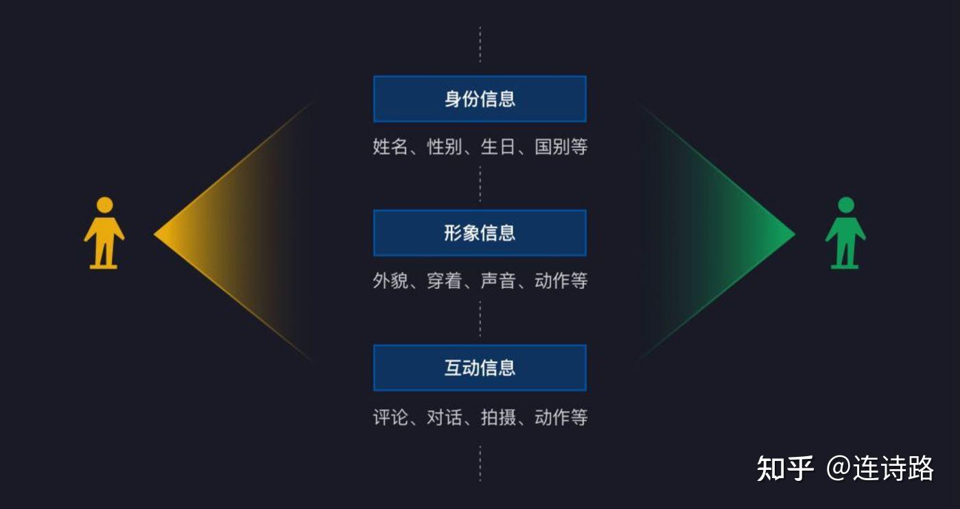 元宇宙中的數字人社交和交互一種個性虛擬人物創建方法metaverse