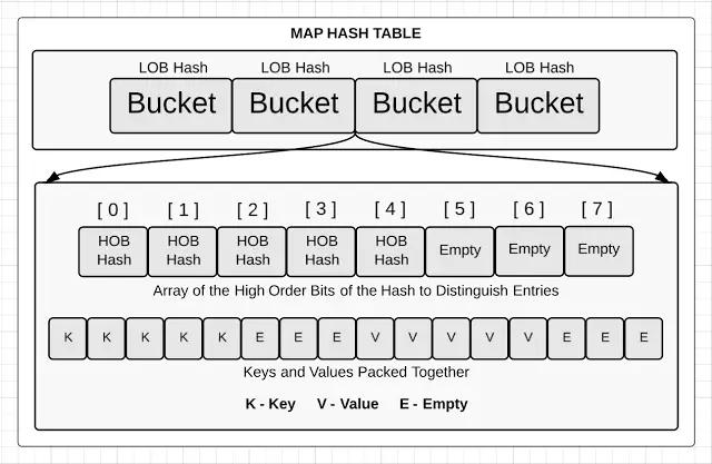 See If Slice Contains Value Golang