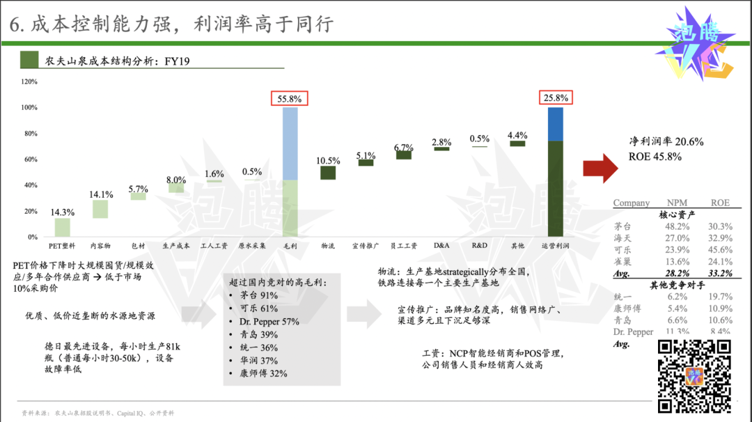 據招股書顯示,2017年-2019年,農夫山泉實現營業收入174.91億元,204.