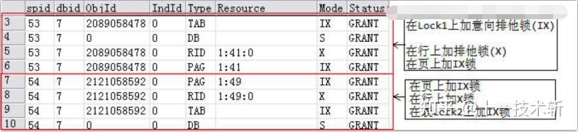 SQL Server死锁总结 - 知乎